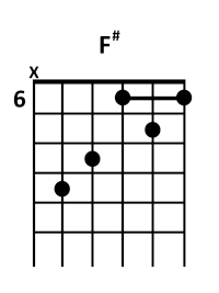 draw 1 - F# Chord